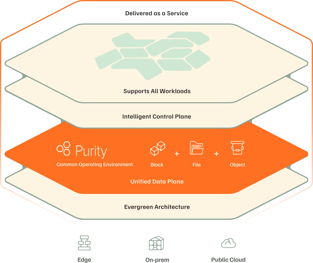 Reconfigure on demand