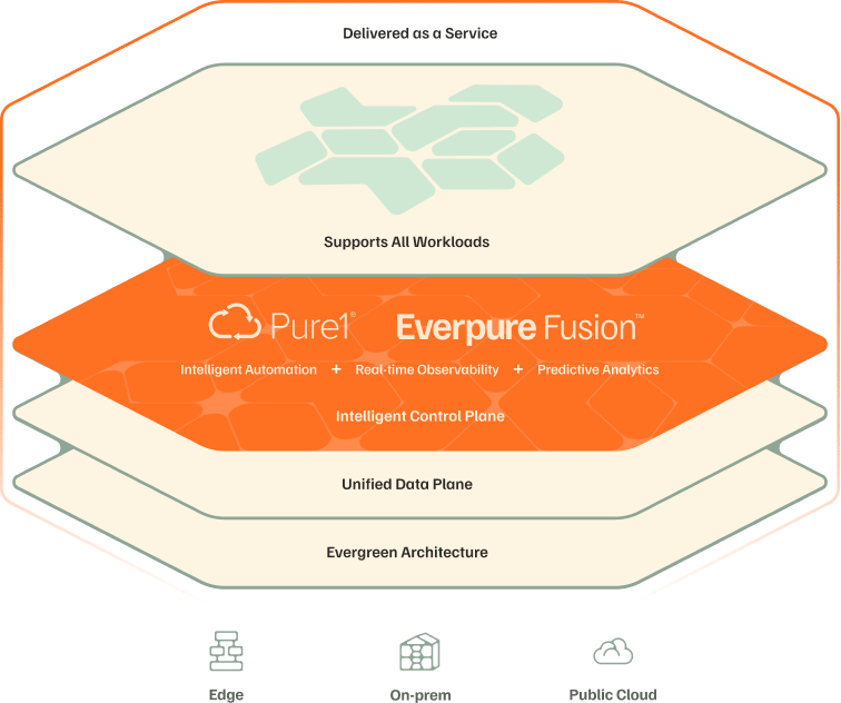 Cloud-native app-aware storage automation