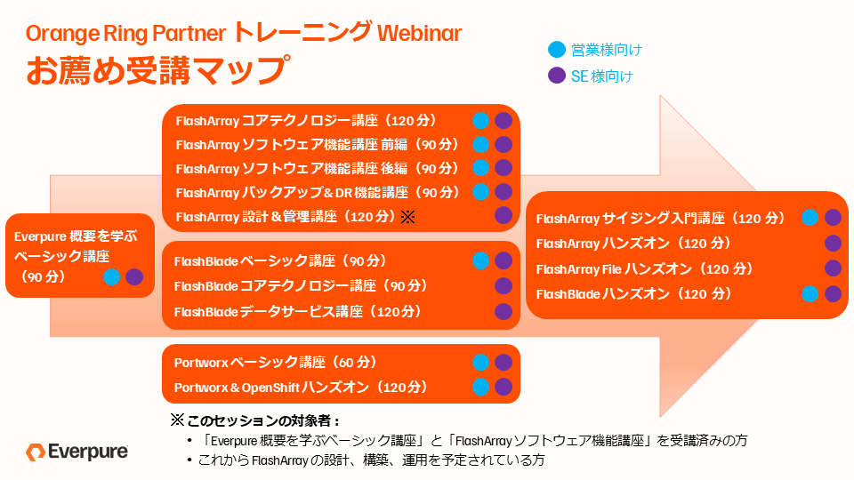 Orange Ring Partner セミナー：受講マップ