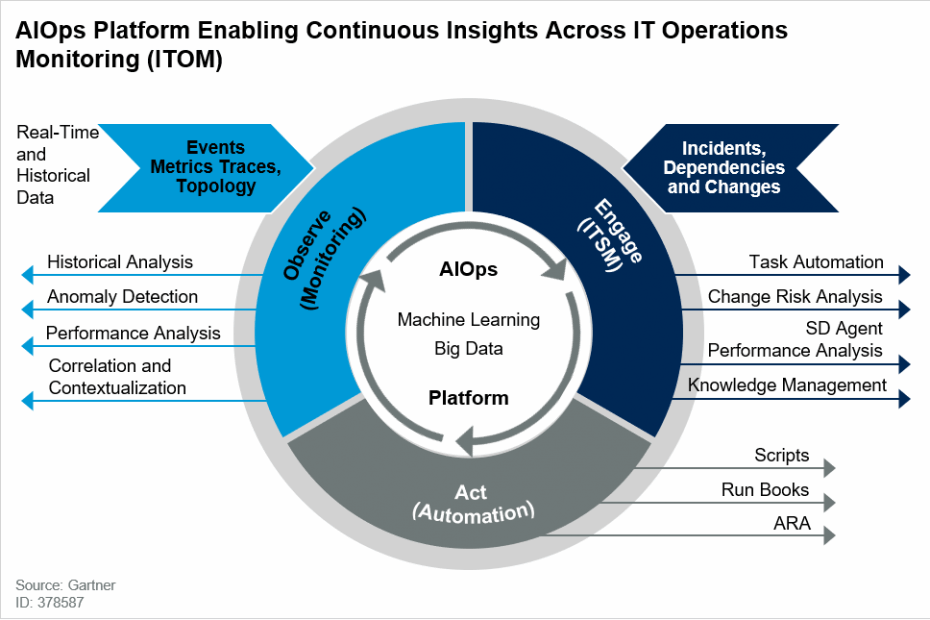 AIOPS Platform