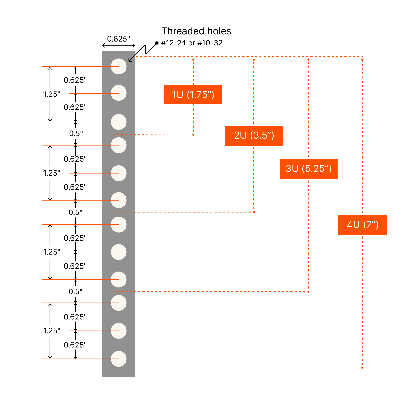 Measuring Server Height