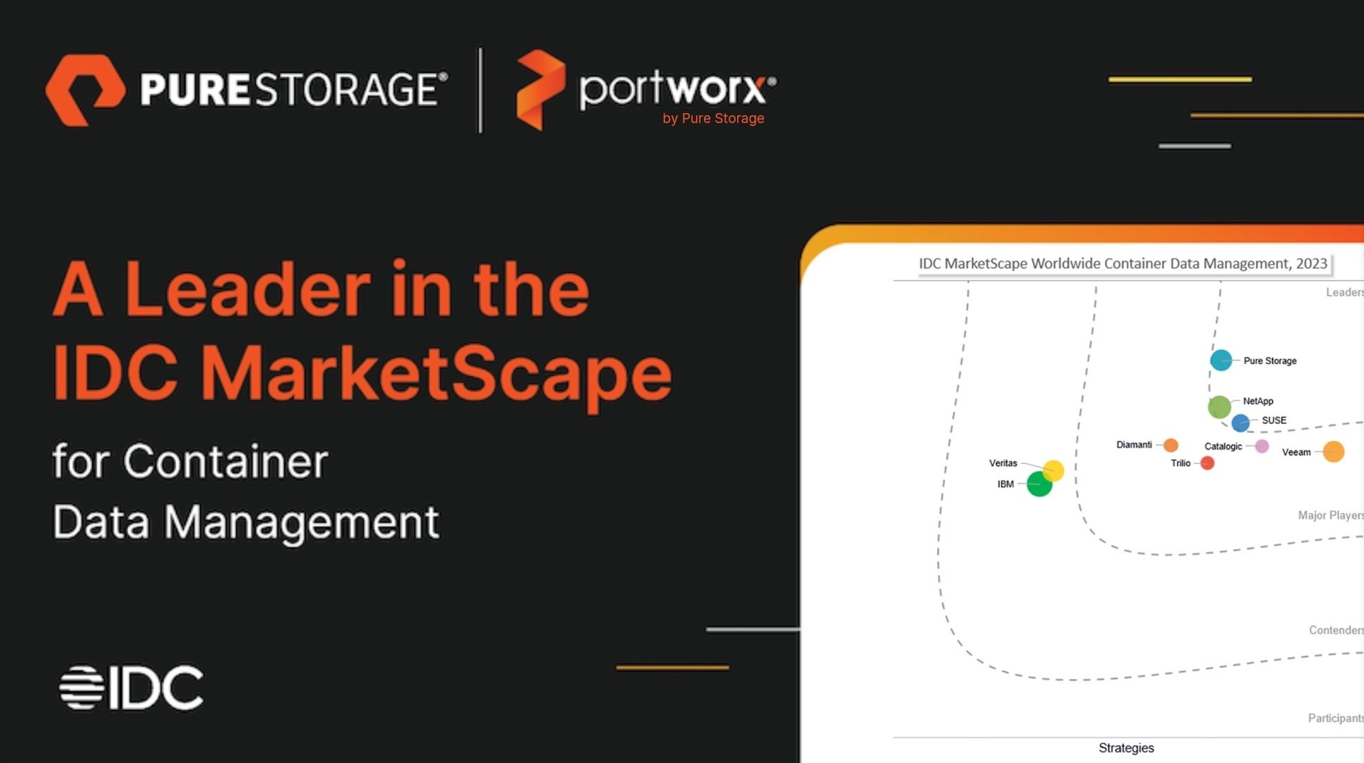 Pure Storage榮獲2023年IDC MarketScape 容器資料管理評比的「領導者」肯定