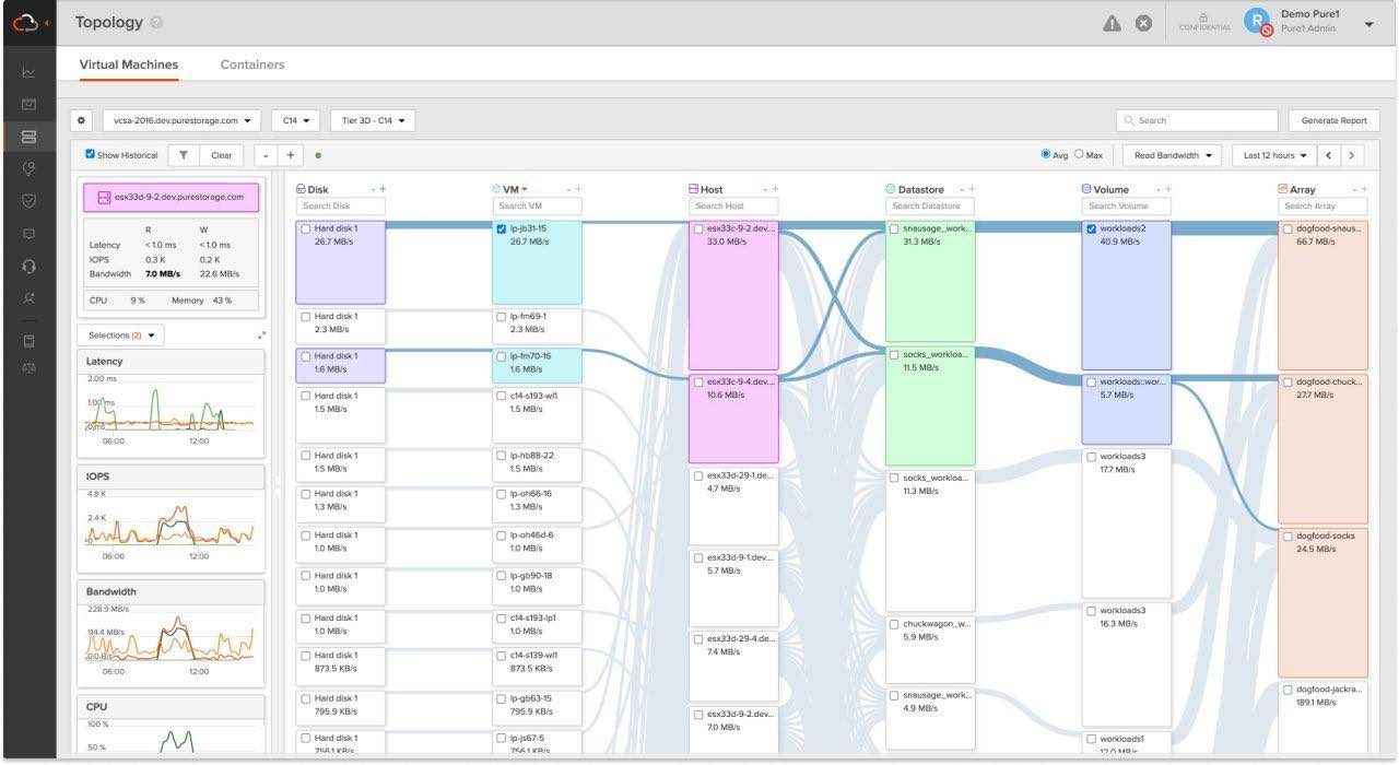 Data Flow Visualization Dashboard